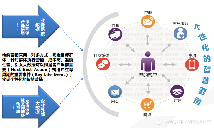 個(gè)性化精準(zhǔn)營(yíng)銷 信息服務(wù)業(yè)務(wù)的新引擎
