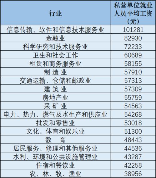 廣西信息服務(wù)業(yè)務(wù)平均年薪超8萬(wàn)，你達(dá)標(biāo)了嗎？