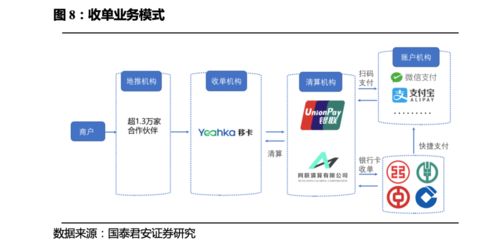公司一站式支付業(yè)務(wù)有望高增，信息服務(wù)業(yè)務(wù)協(xié)同發(fā)展