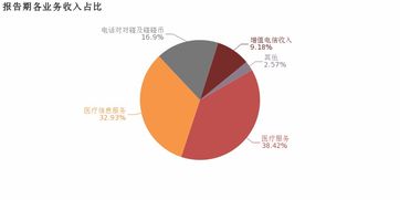 朗瑪信息2018年歸母凈利潤同比增長7.5%，醫療信息服務業務成核心利潤貢獻點